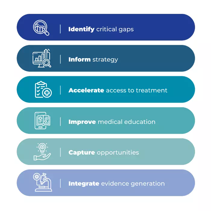 Why capture insights from health care stakeholders