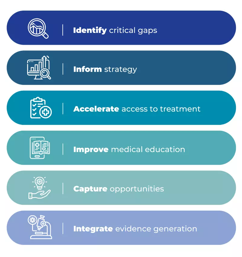 Medical Affairs: Capture Insights