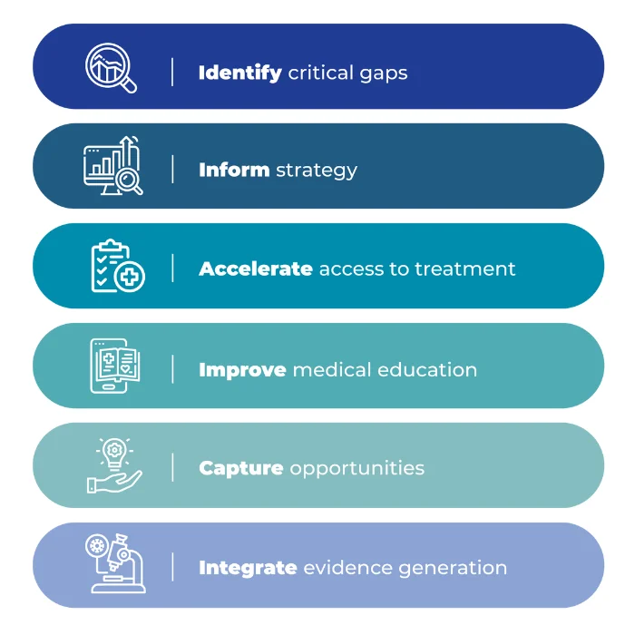 Why capture insights from health care stakeholders