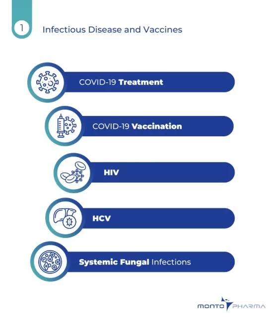 Infectious Disease and Vaccines 800 x 900